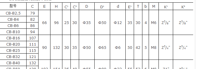 Fʽӟ